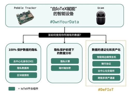 物聯網金融新紀元 IoTeX啟動全球首個開放金融基礎設施，釋放萬億級數據與設備市場