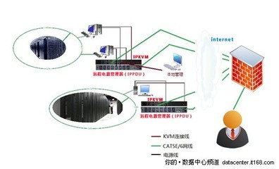 6大優(yōu)勢 海康遠程KVM助力數(shù)字化校園建設(shè)