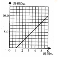 鄭西高速鐵路和諧號(hào)動(dòng)車組運(yùn)行分析及安全監(jiān)控技術(shù)
