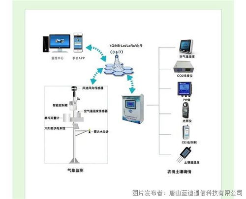 高標(biāo)準(zhǔn)農(nóng)田土壤墑情智能監(jiān)測(cè)系統(tǒng) 數(shù)字賦能農(nóng)業(yè)發(fā)展