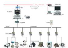 數(shù)字監(jiān)控系統(tǒng)設(shè)備圖片與開(kāi)發(fā)技術(shù)綜述