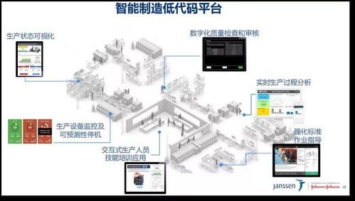 兩化夯實基礎 數(shù)智引領未來——西安楊森數(shù)字化工廠探索與數(shù)字監(jiān)控系統(tǒng)開發(fā)之路