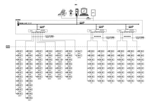 電力監(jiān)控系統(tǒng)在數(shù)字電子產(chǎn)品質(zhì)量監(jiān)督檢驗中心的應用與開發(fā)